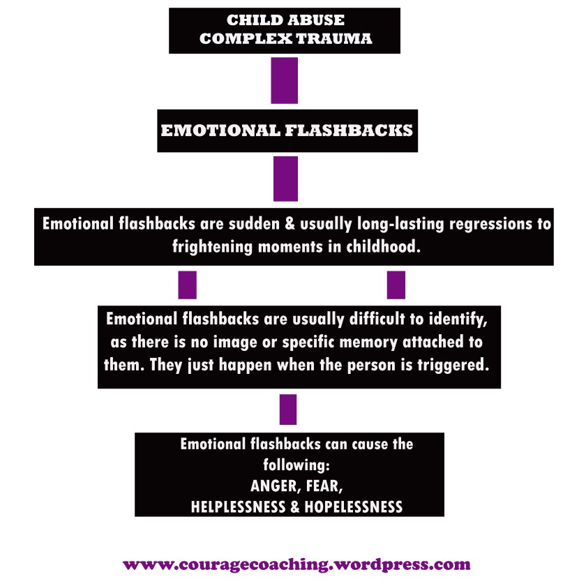 emotional flashbacks